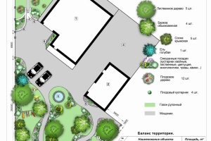 3 project2-genplan